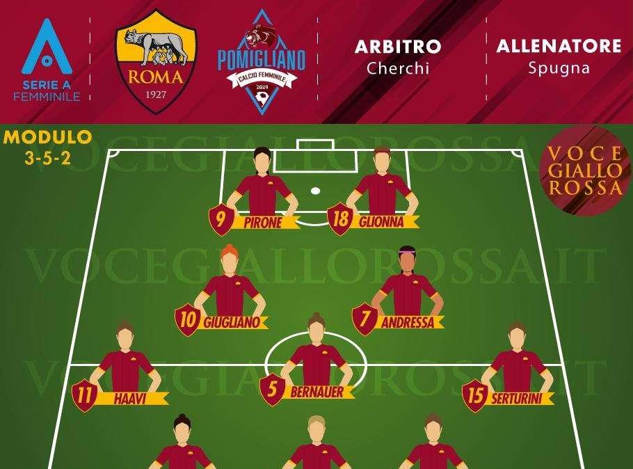 Serie A Femminile - Roma-Pomigliano - Le probabili formazioni. GRAFICA!