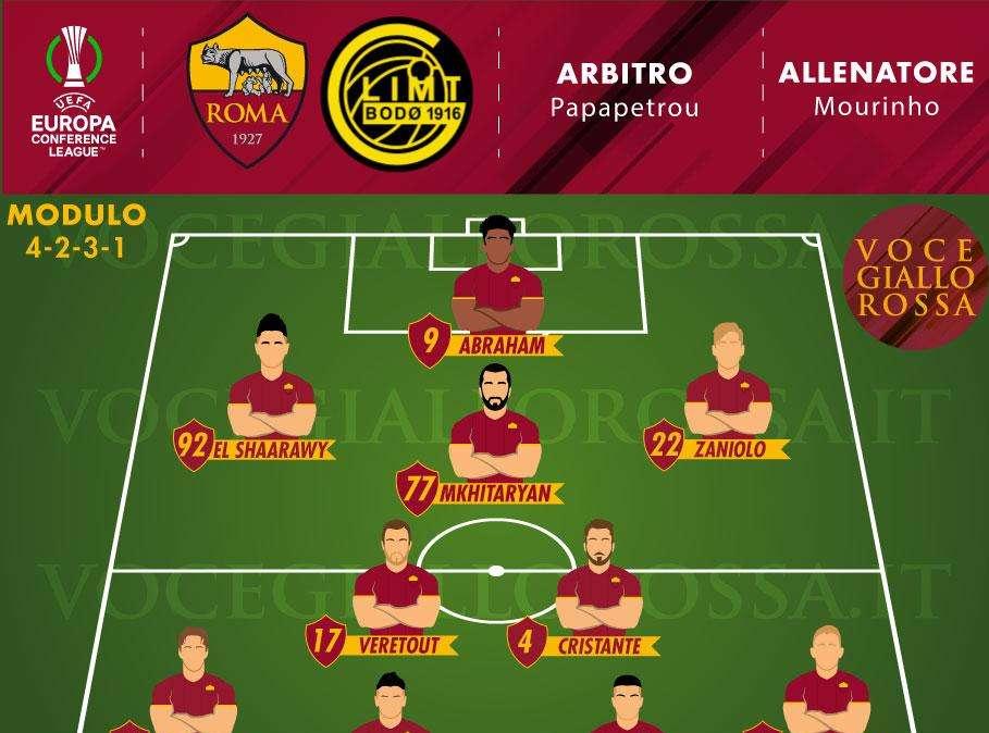 Roma-Bodø/Glimt - Le probabili formazioni. GRAFICA!