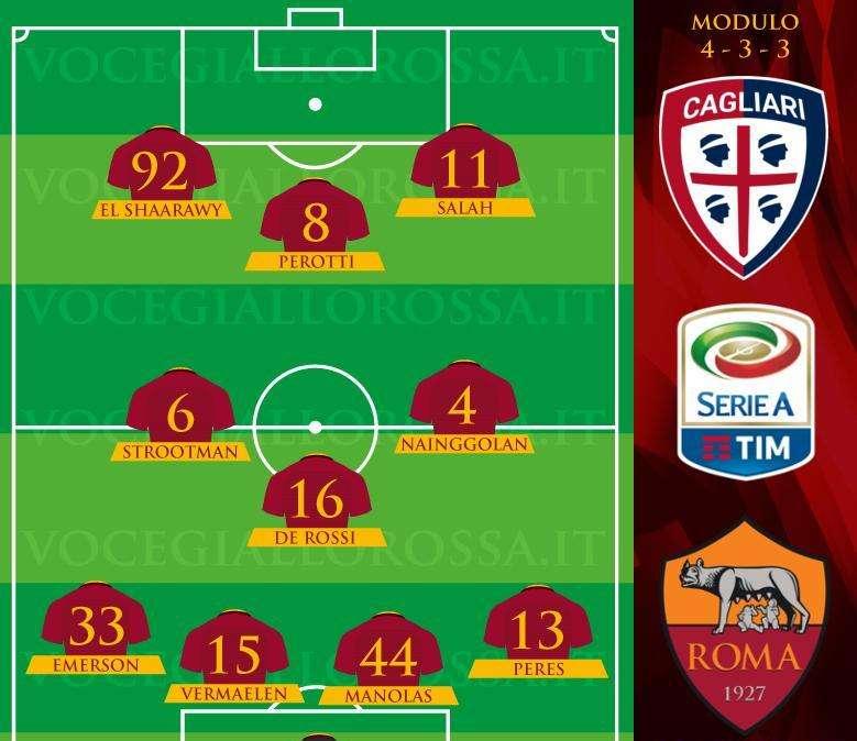 Cagliari-Roma - Le probabili formazioni. GRAFICA!