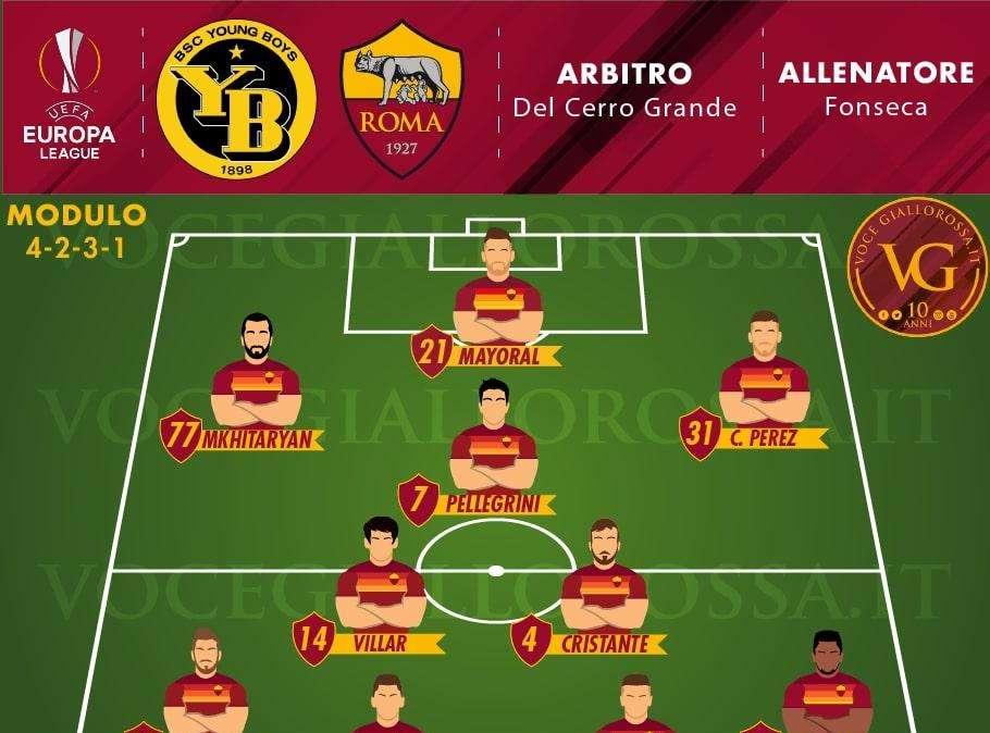 Young Boys-Roma - Le probabili formazioni. GRAFICA!