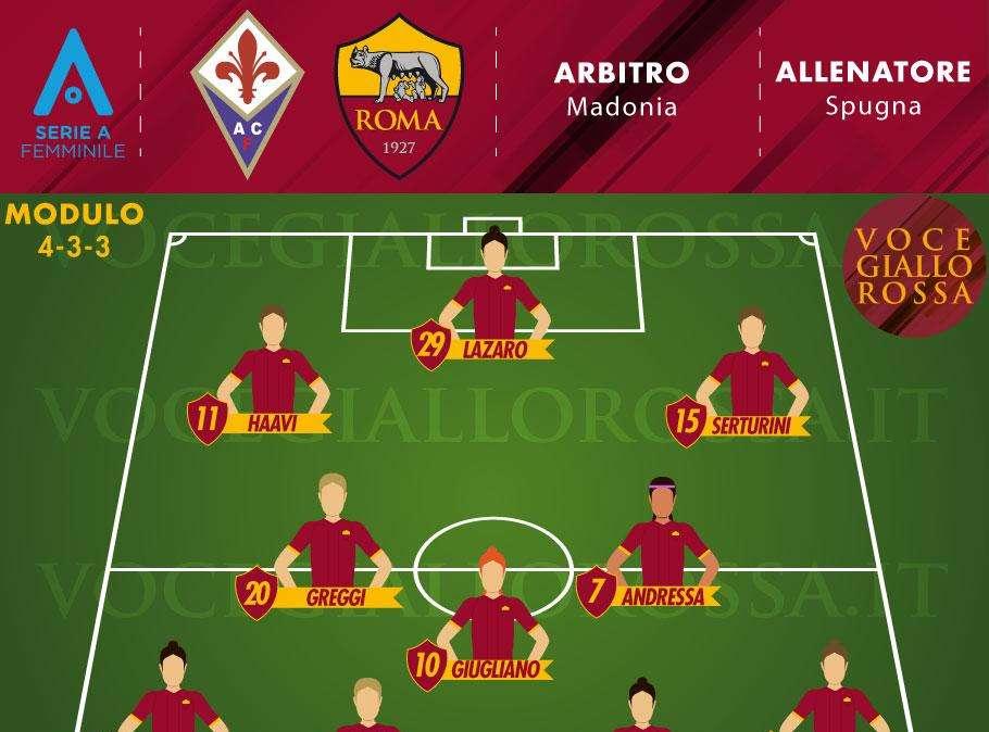 Serie A Femminile – Fiorentina-Roma – Le probabili formazioni. GRAFICA!