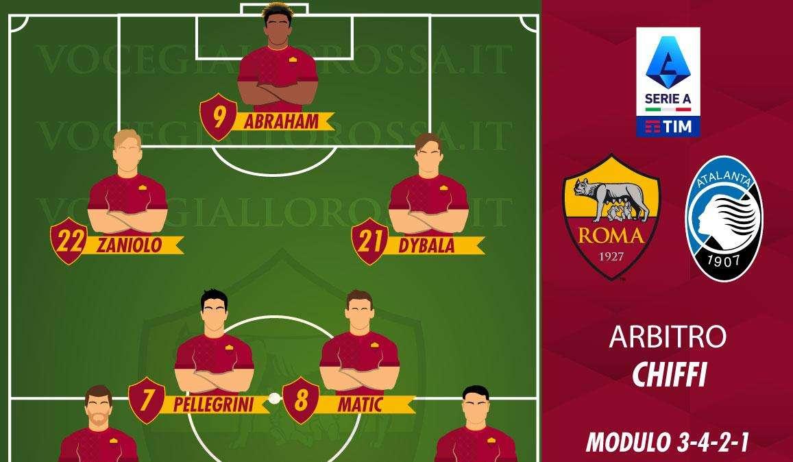 Roma-Atalanta - Le probabili formazioni. GRAFICA!