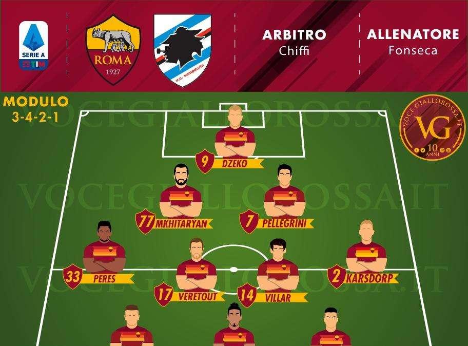 Roma-Sampdoria - Le probabili formazioni. GRAFICA!