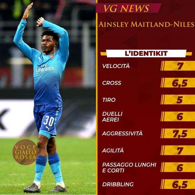 L'identikit - Ainsley Maitland-Niles. GRAFICA!