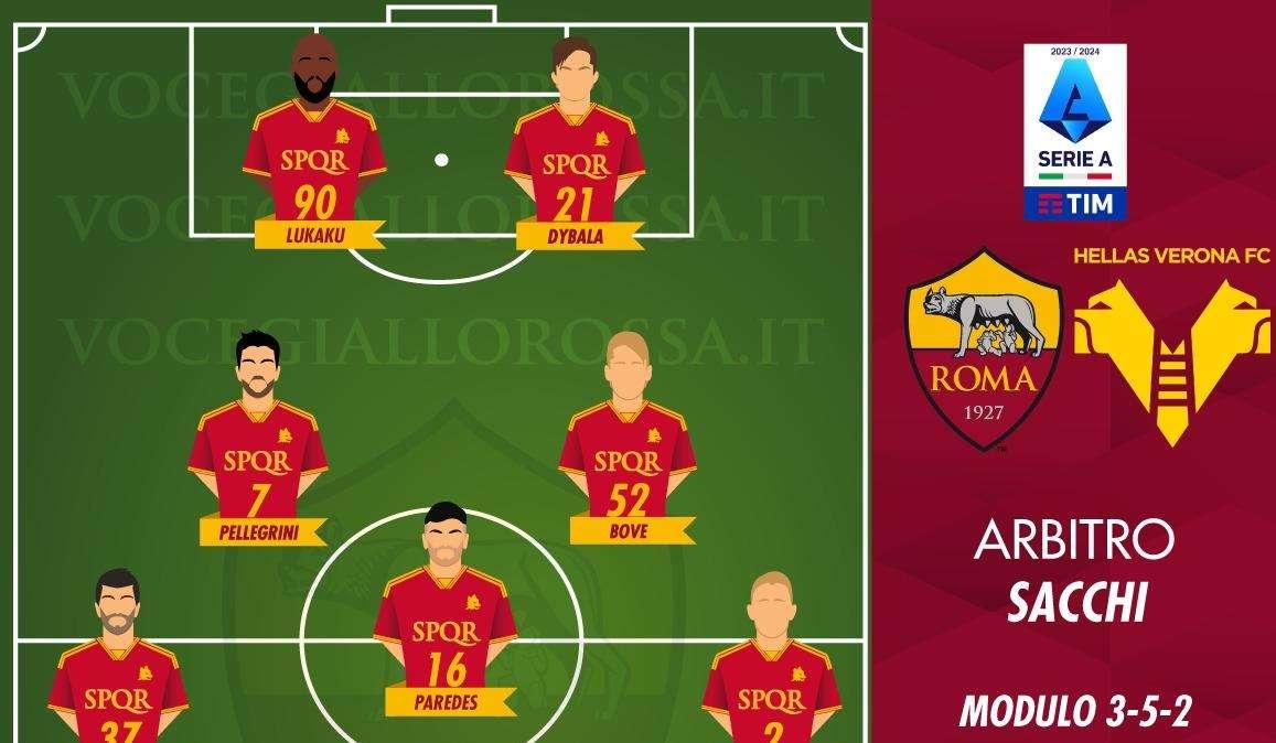 Roma-Hellas Verona - Le probabili formazioni. GRAFICA!