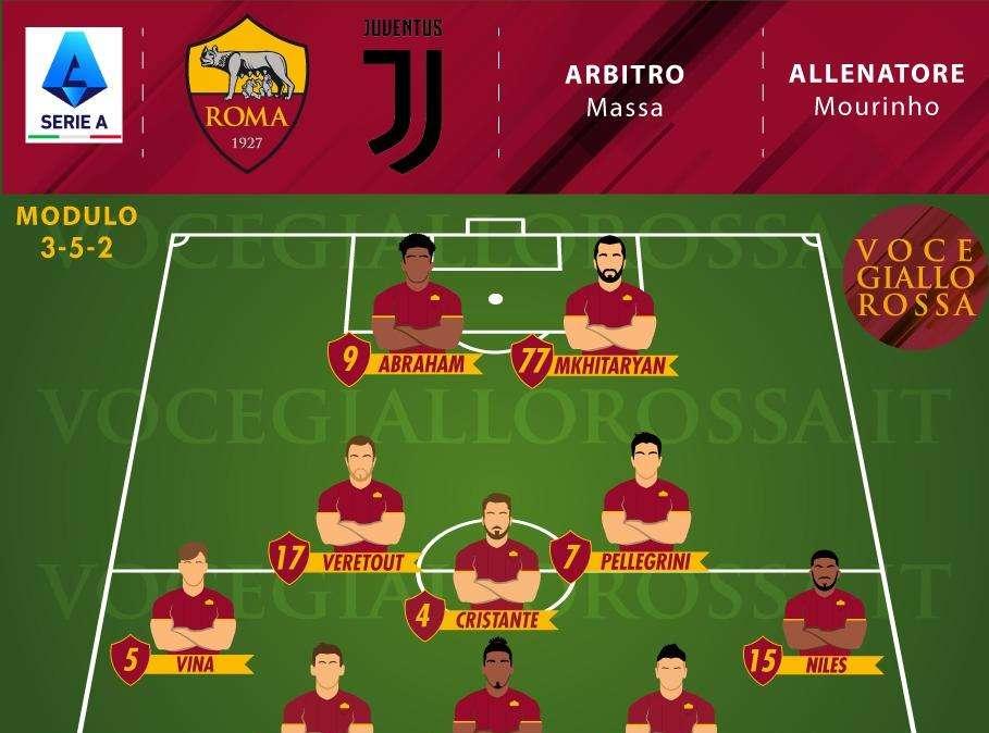 Roma-Juventus - Le probabili formazioni. GRAFICA!