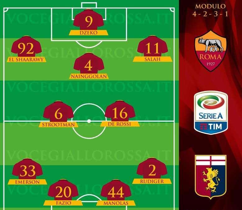 Roma-Genoa - Le probabili formazioni. GRAFICA!