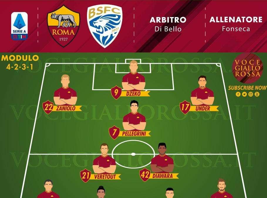 Roma-Brescia - Le probabili formazioni. GRAFICA!