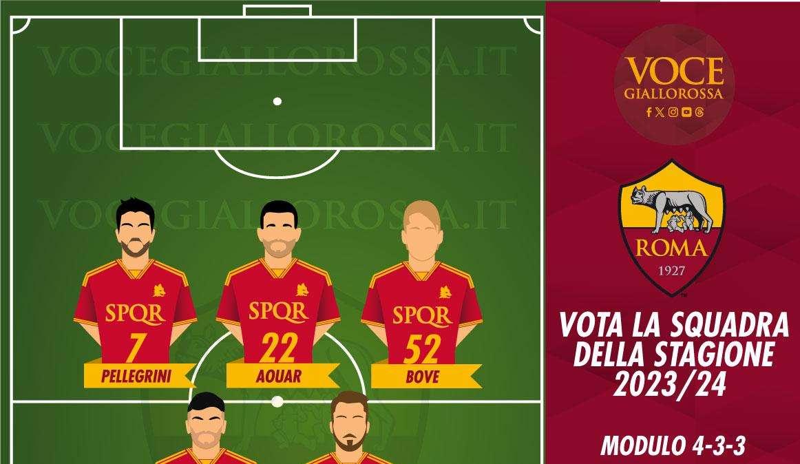 VG Team of the Season 2023/24 - Vota i centrocampisti. GRAFICA!