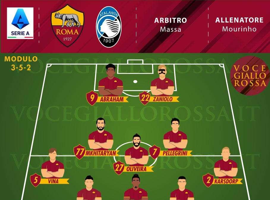Roma-Atalanta – Le probabili formazioni. GRAFICA!