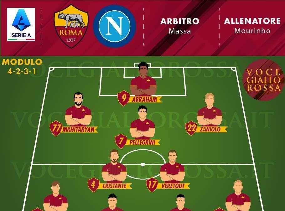 Roma-Napoli - Le probabili formazioni. GRAFICA!