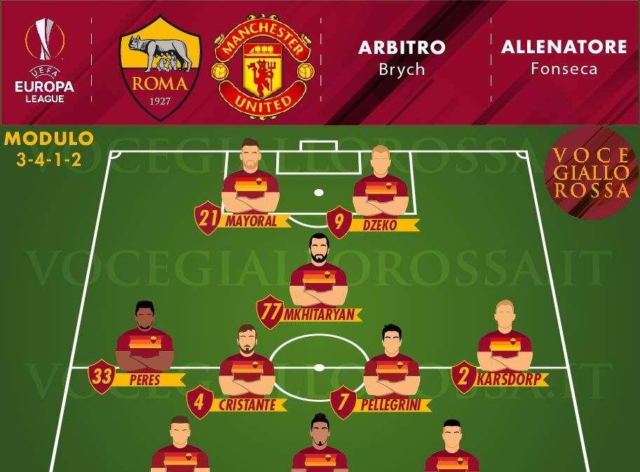 Roma-Manchester United - Le probabili formazioni. GRAFICA!