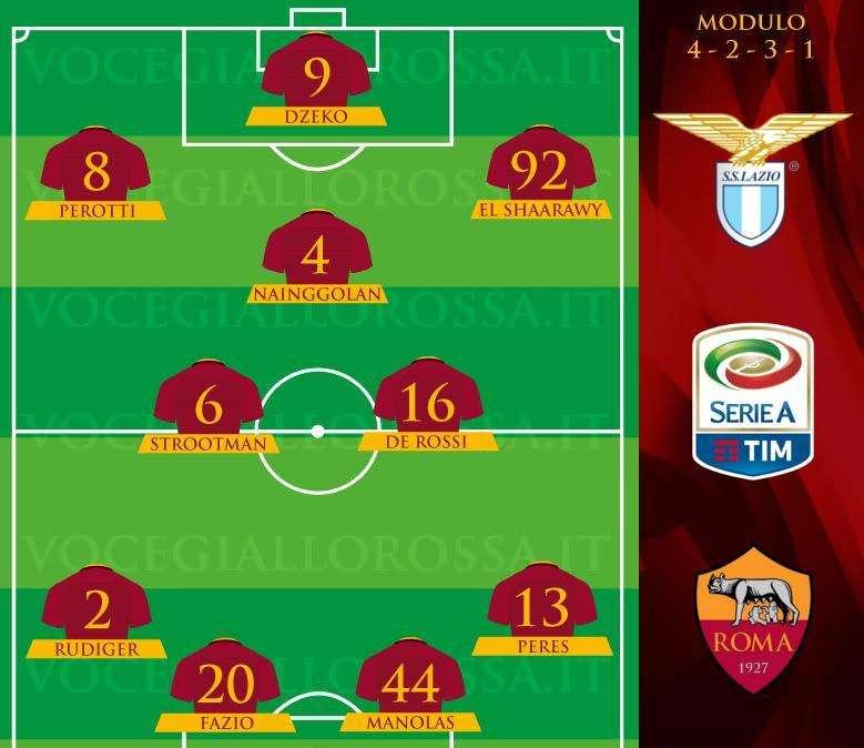 Lazio-Roma - Le probabili formazioni. GRAFICA!