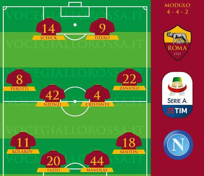 Roma-Napoli - Le probabili formazioni. GRAFICA!