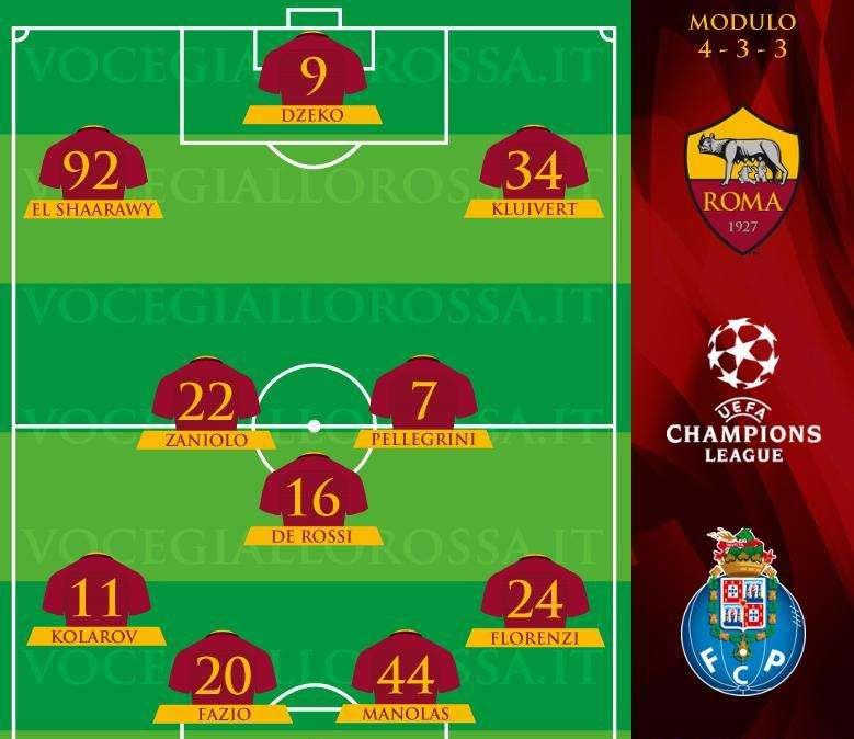 Roma-Porto - Le probabili formazioni. GRAFICA!