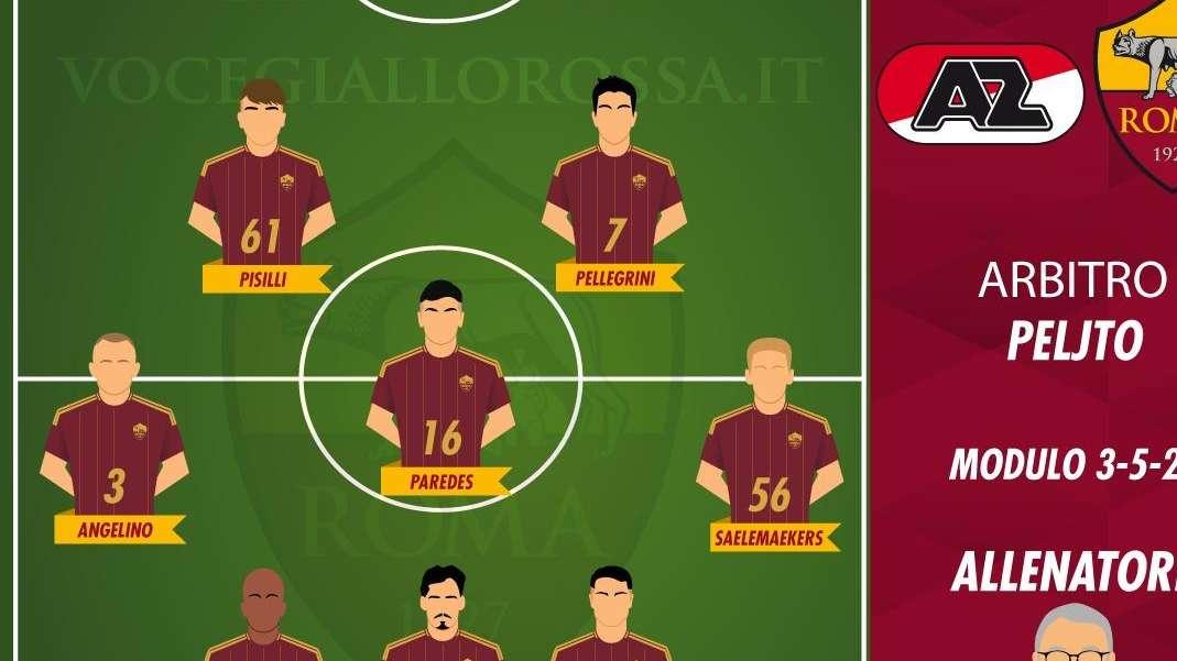 AZ Alkmaar-Roma - Le probabili formazioni. GRAFICA!