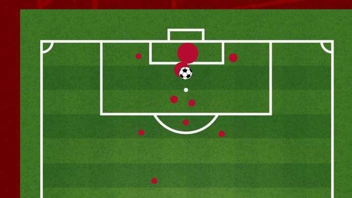 Lazio-Roma 1-1 - Cosa dicono gli xG - Un pari dalla peggiore prova offensiva stagionale. Solo a Firenze una sconfitta peggiore. GRAFICA!