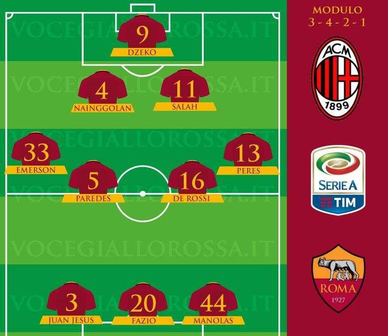 Milan-Roma - Le probabili formazioni. GRAFICA!
