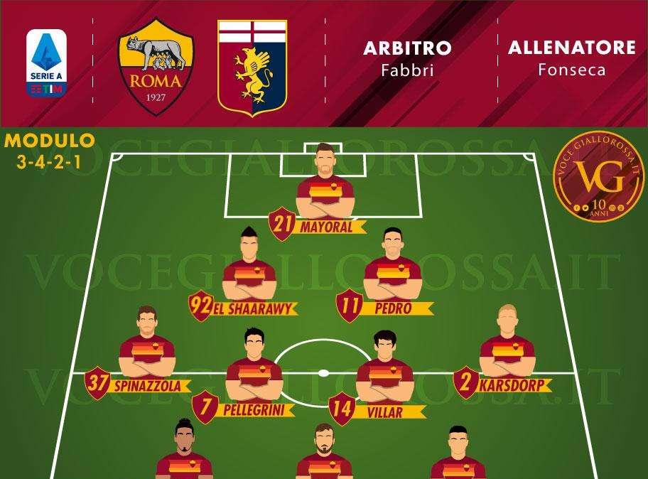 Roma-Genoa - Le probabili formazioni. GRAFICA!