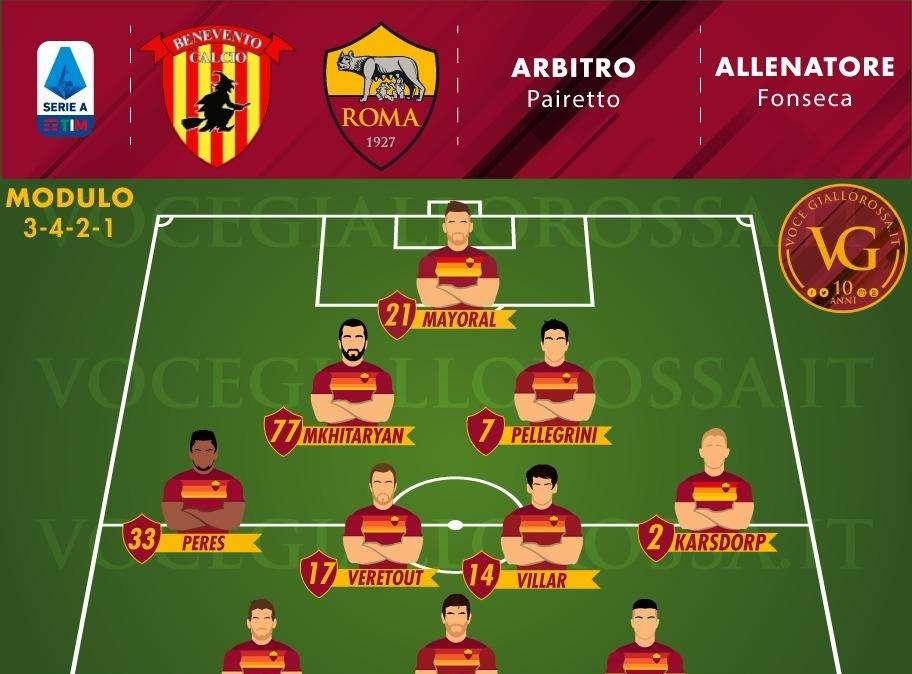 Benevento-Roma - Le probabili formazioni. GRAFICA!