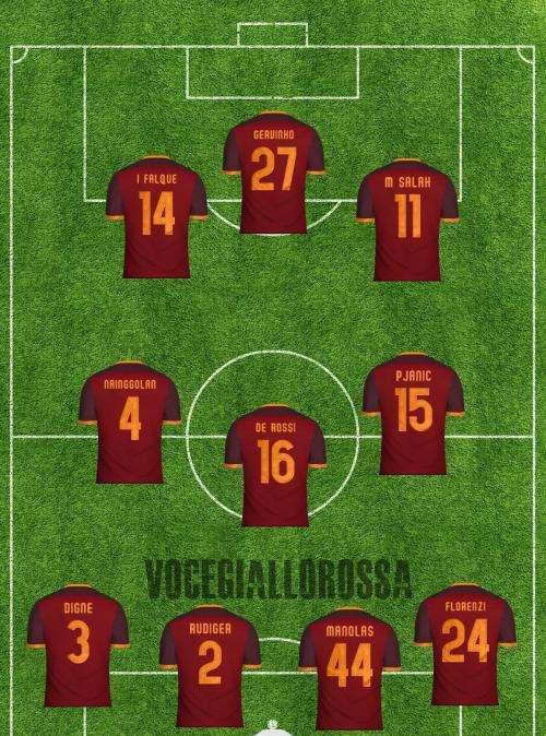 Roma-Milan - Le probabili formazioni. GRAFICA!