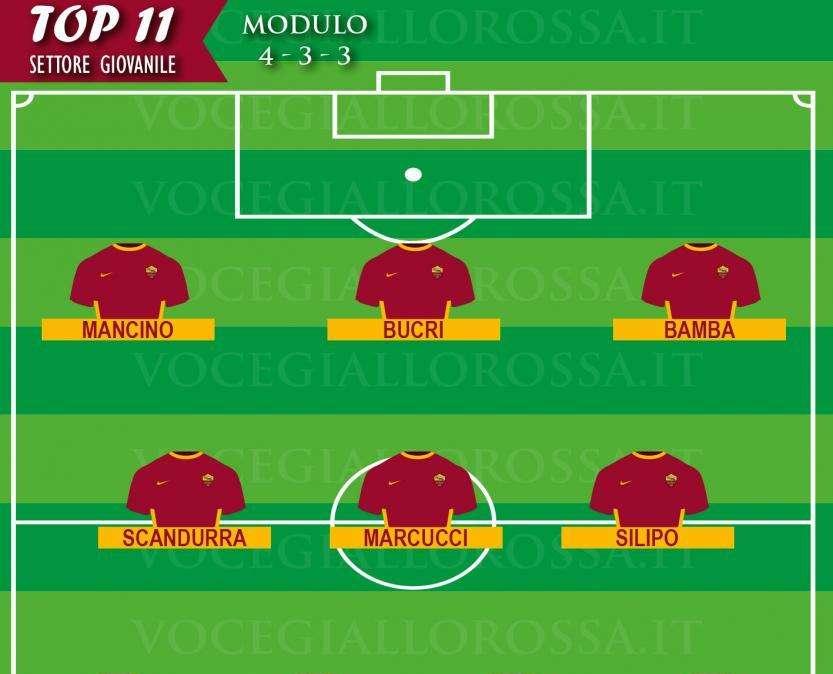 TOP 11 SETTORE GIOVANILE - Mancino strepitoso. Silipo illuminante
