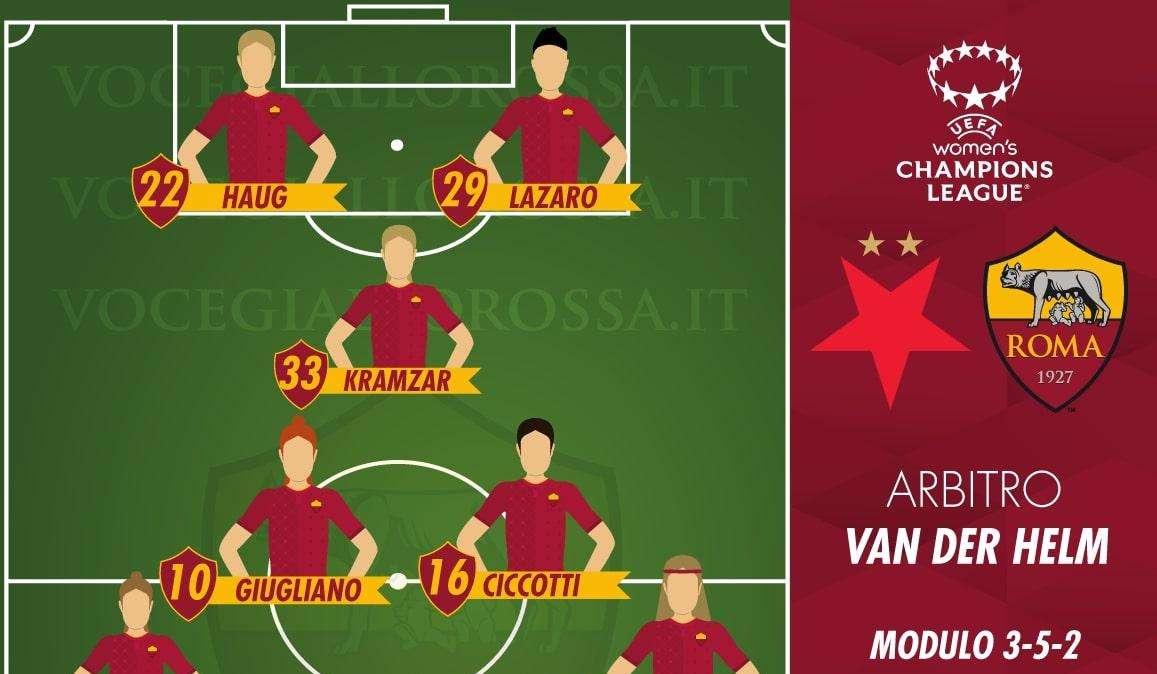 Women's Champions League - Slavia Praga-Roma - Le probabili formazioni. GRAFICA!