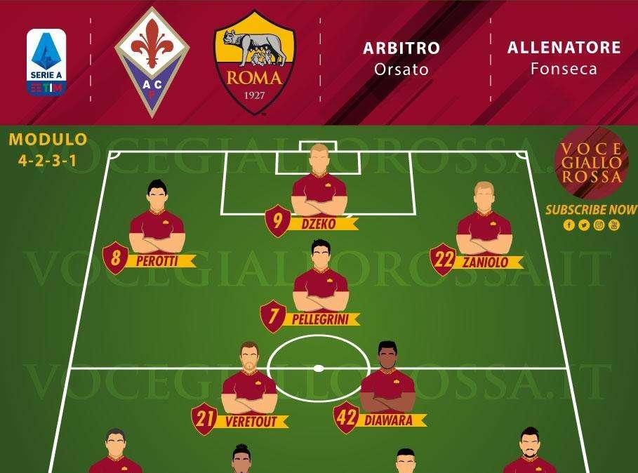 Fiorentina-Roma - Le probabili formazioni. GRAFICA!
