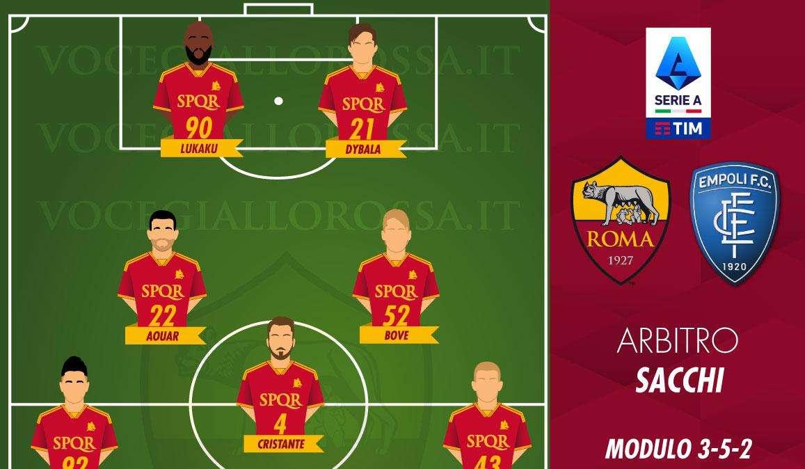 Roma-Empoli - Le probabili formazioni. GRAFICA!