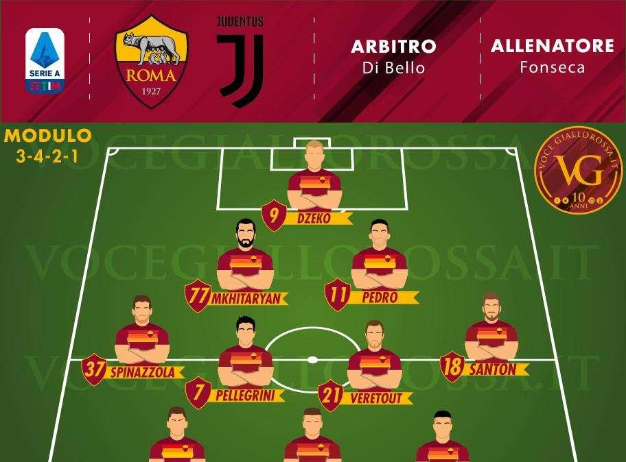 Roma-Juventus - Le probabili formazioni. GRAFICA!