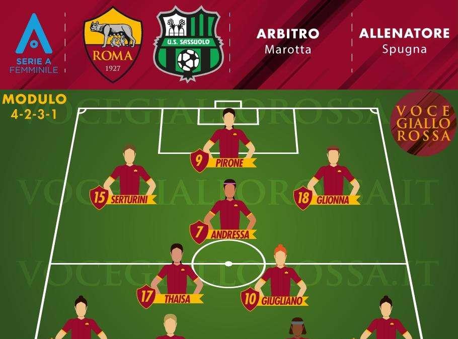 Roma-Sassuolo Femminile - Le probabili formazioni. GRAFICA!