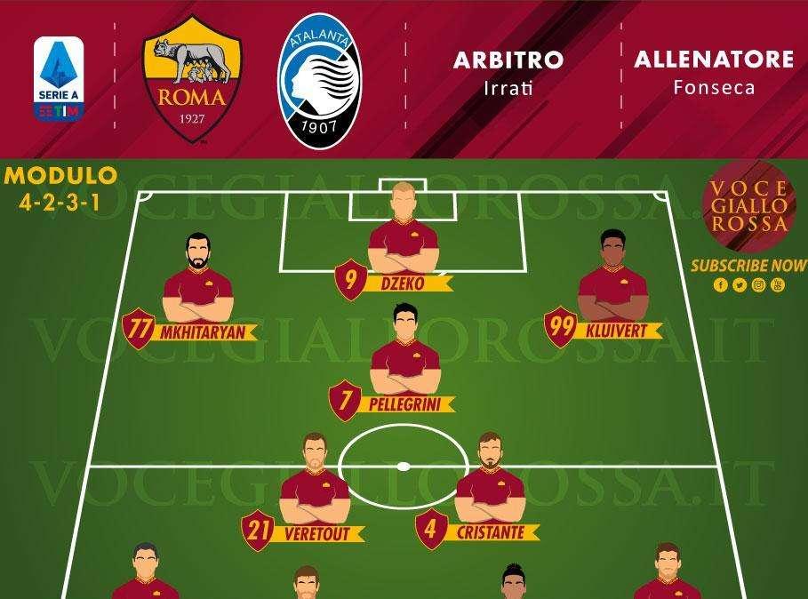 Roma-Atalanta - Le probabili formazioni. GRAFICA!