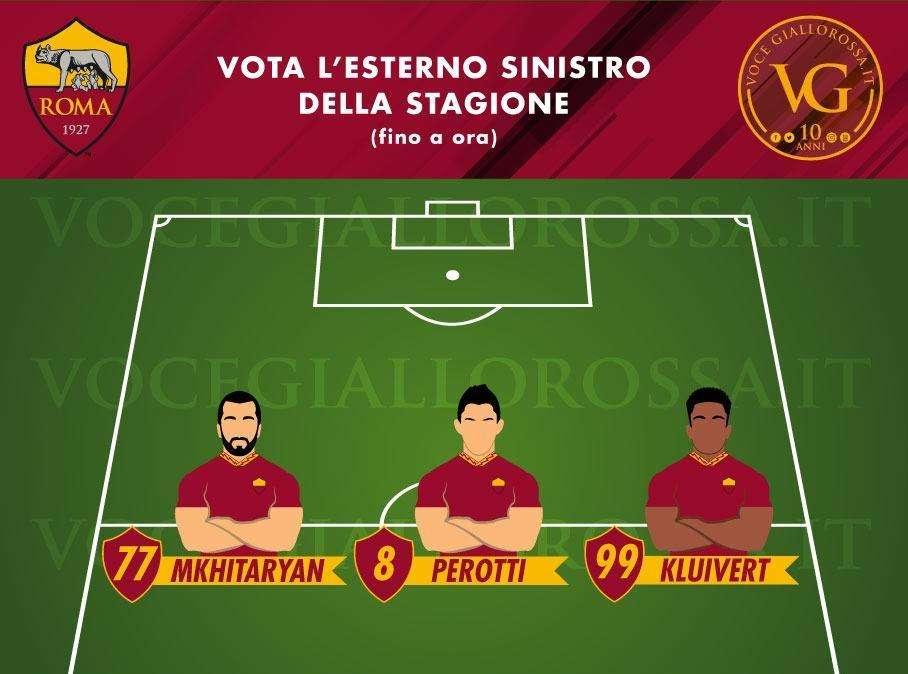 VG Team of the Season - Vota l'esterno sinistro migliore della Roma (fino a ora)