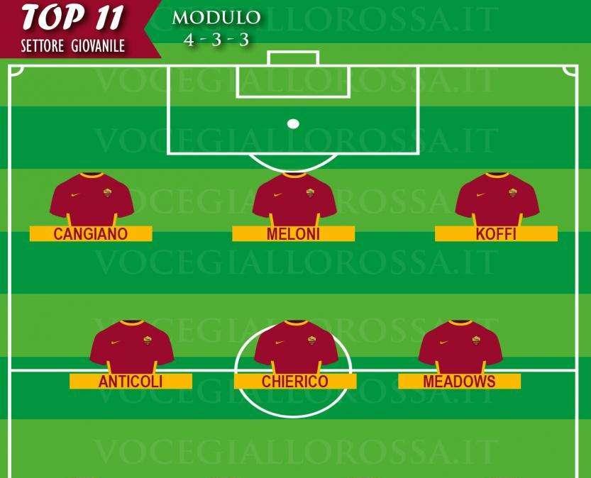 TOP 11 SETTORE GIOVANILE - Brillano Koffi e Meadows
