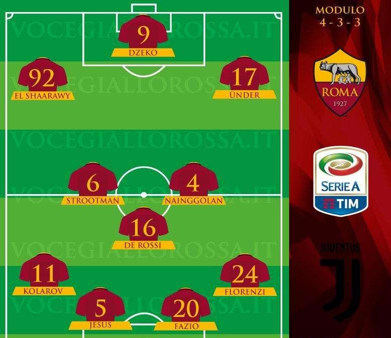 Roma-Juventus - Le probabili formazioni. GRAFICA!