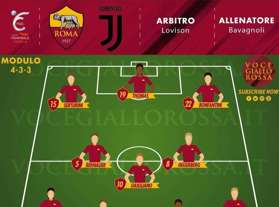 Serie A Femminile - Roma-Juventus: le probabili formazioni. GRAFICA!