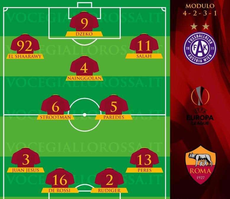 Austria Vienna-Roma - Le probabili formazioni. GRAFICA!