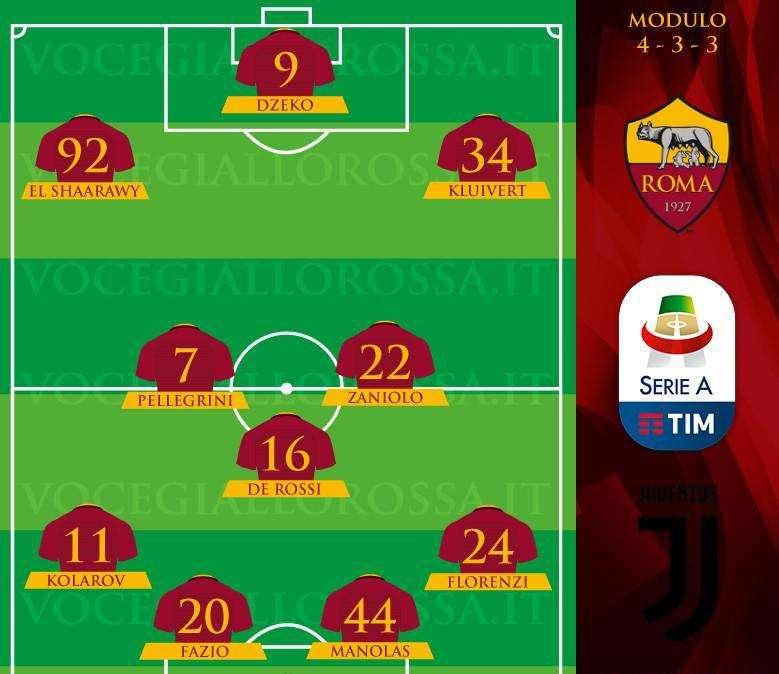 Roma-Juventus - Le probabili formazioni. GRAFICA!