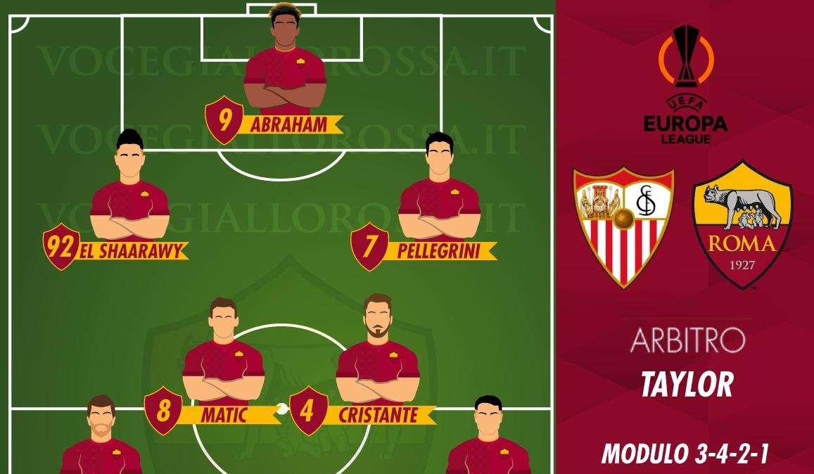 Siviglia-Roma - Le probabili formazioni. GRAFICA!