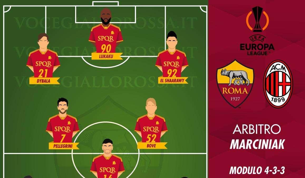 Roma-Milan - Le probabili formazioni. GRAFICA!