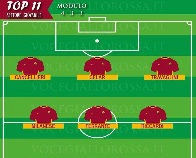 TOP 11 SETTORE GIOVANILE - Cancellieri e Travaglini sugli scudi