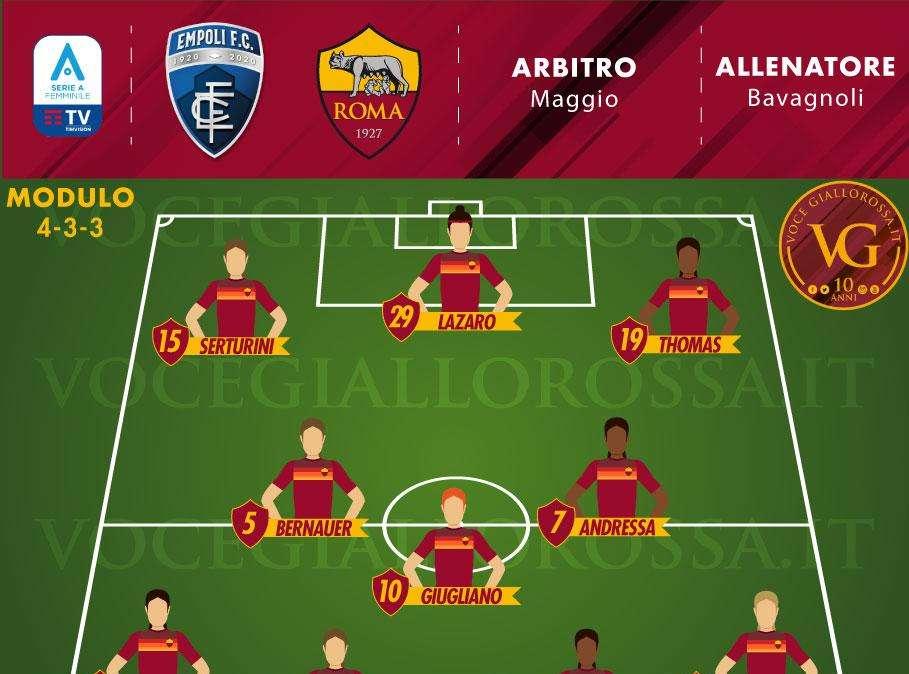 Serie A Femminile - Empoli Ladies-Roma, le probabili formazioni. GRAFICA!