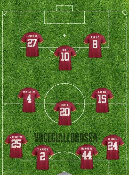 Roma-Feyenoord - Le probabili formazioni