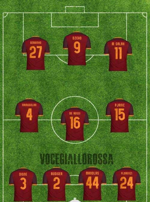 Roma-Genoa - Le probabili formazioni. GRAFICA!