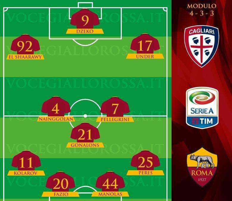 Cagliari-Roma - Le probabili formazioni. GRAFICA!