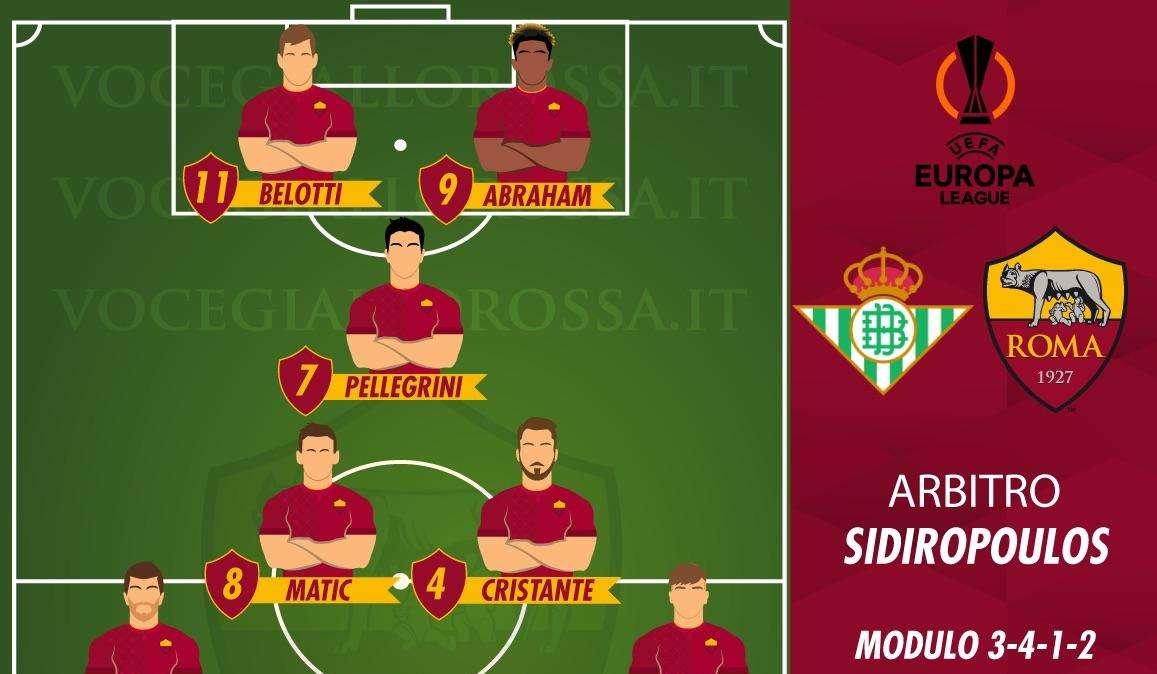 Real Betis-Roma - Le probabili formazioni. GRAFICA! 