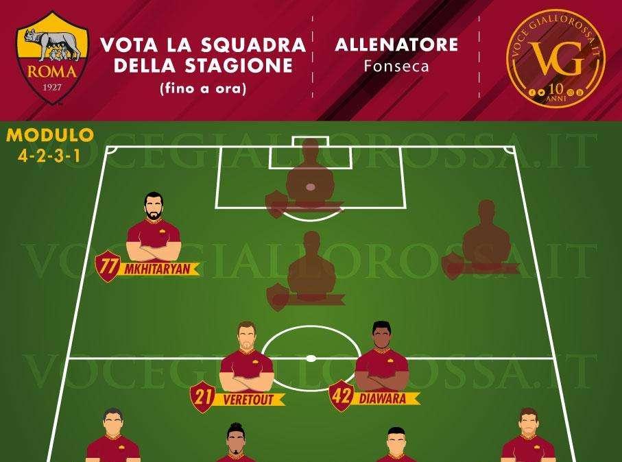 VG Team of the Season - Mkhitaryan è stato eletto il miglior esterno sinistro della Roma (fino a ora). GRAFICA!