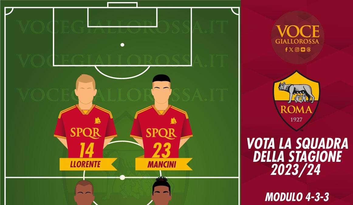 VG Team of the Season 2023/24 - Vota i difensori centrali. GRAFICA!