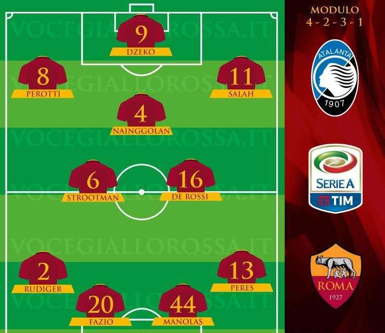 Atalanta-Roma - Le probabili formazioni. GRAFICA!