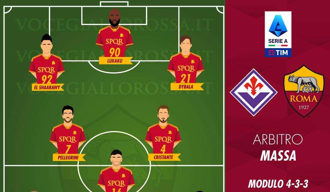 Fiorentina-Roma - Le probabili formazioni. GRAFICA!